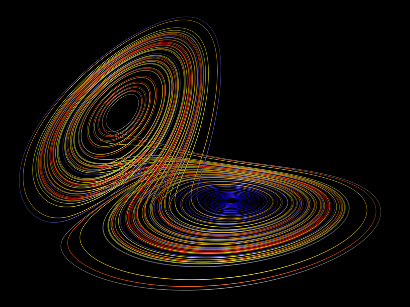 Lorentz attractor image